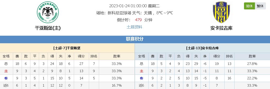 针对对手特
